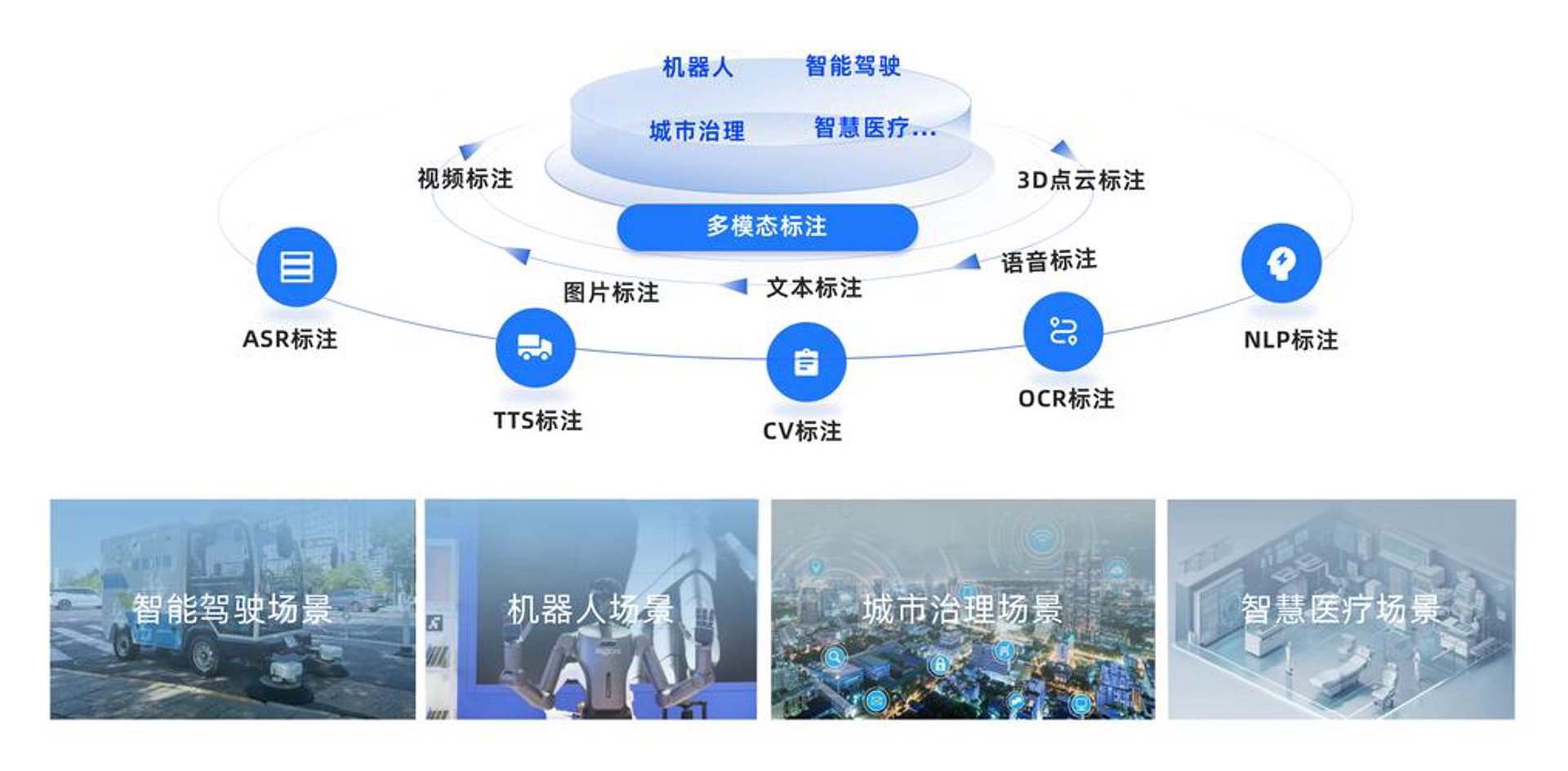 指维科技